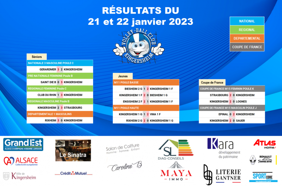 Résultats du 21 et 22 janvier 2023