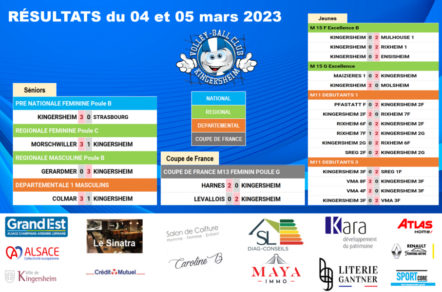 Résultats du 04 et 05 mars 2023